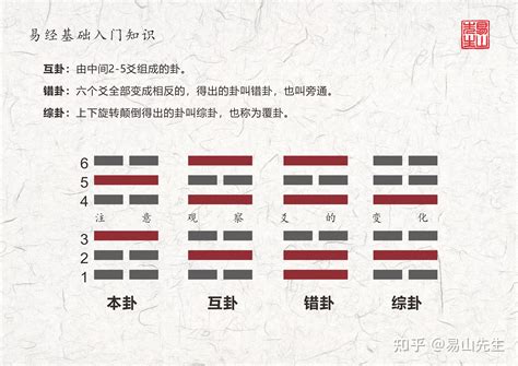 艮卦五行|详解《易经》艮卦：不动如山，八卦中最稳重安全的依靠